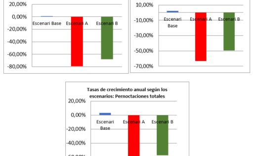 Impacto de la crisis turística originada por el  COVID-19 sobre la economía catalana