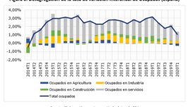 XX LOYOLA ECONOMIC OUTLOOK: Previsiones y escenarios económicos para España y Andalucía