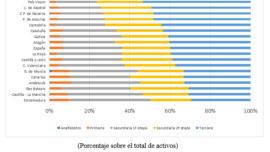 Capital humano y competitividad empresarial en Andalucía