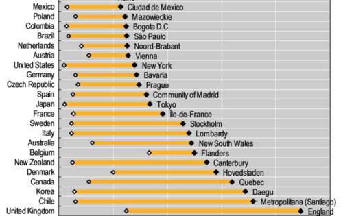 Los impactos territoriales de la Covid-19