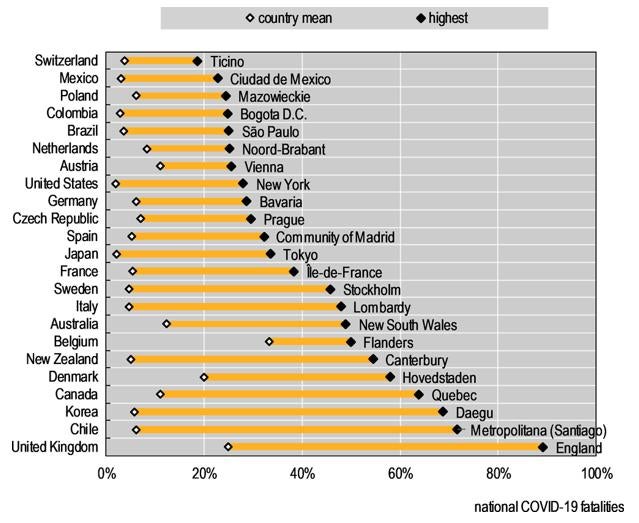 Los impactos territoriales de la Covid-19