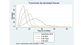 Movilidad de la población durante el estado de alarma