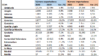 Comercio exterior en tiempos de pandemia: regiones y pymes