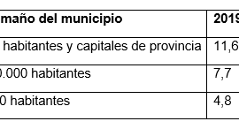 Teletrabajo y territorio: ¿está cambiando la geografía económica de España?