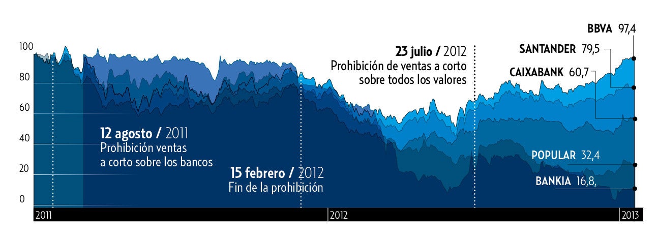 Diseñando información