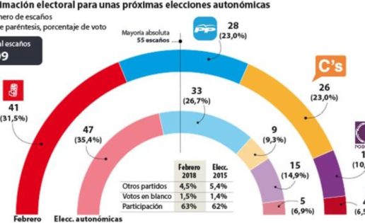 El cambio en Andalucía