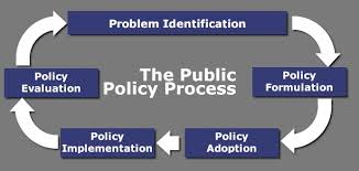 El rol de las empresas en la formulación de políticas públicas
