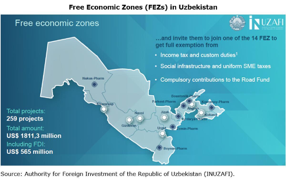Uzbekistán estrecha la cooperación con sus vecinos