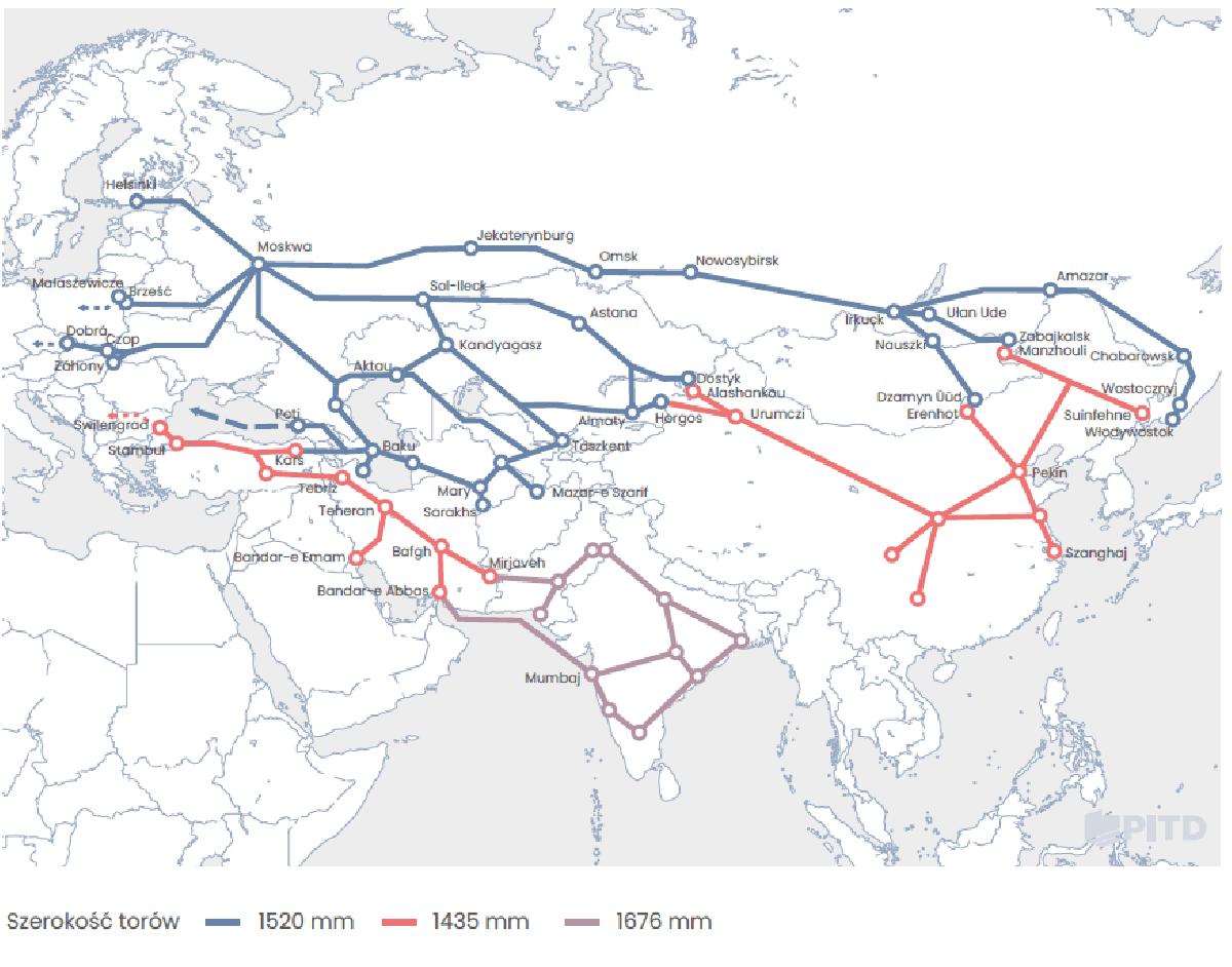 La logística euroasiática en peligro