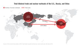 ¿Qué buscan las grandes potencias en Eurasia?