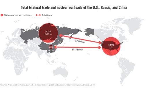 ¿Qué buscan las grandes potencias en Eurasia?
