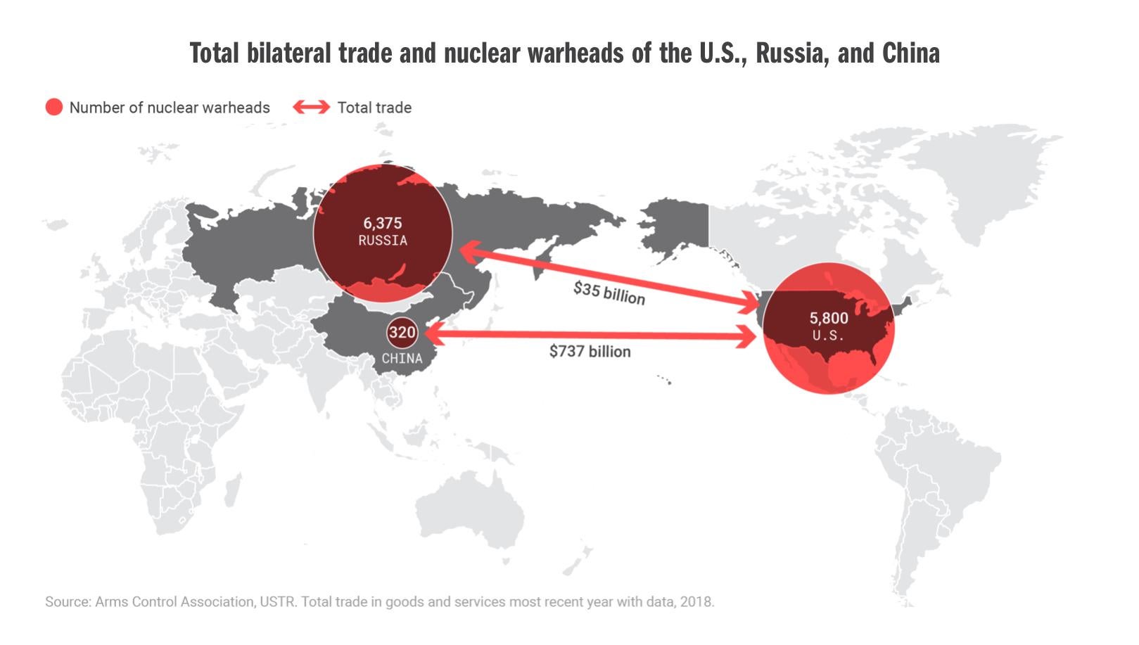 ¿Qué buscan las grandes potencias en Eurasia?