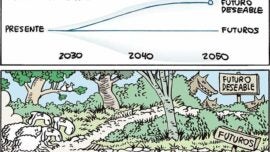 Prospectiva estratégica a largo plazo