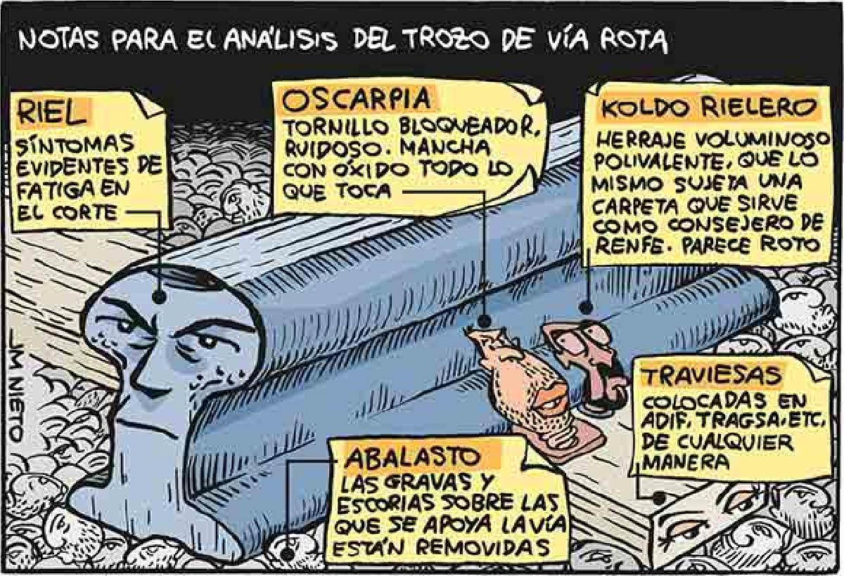 Notas para el análisis del trozo de vía rota