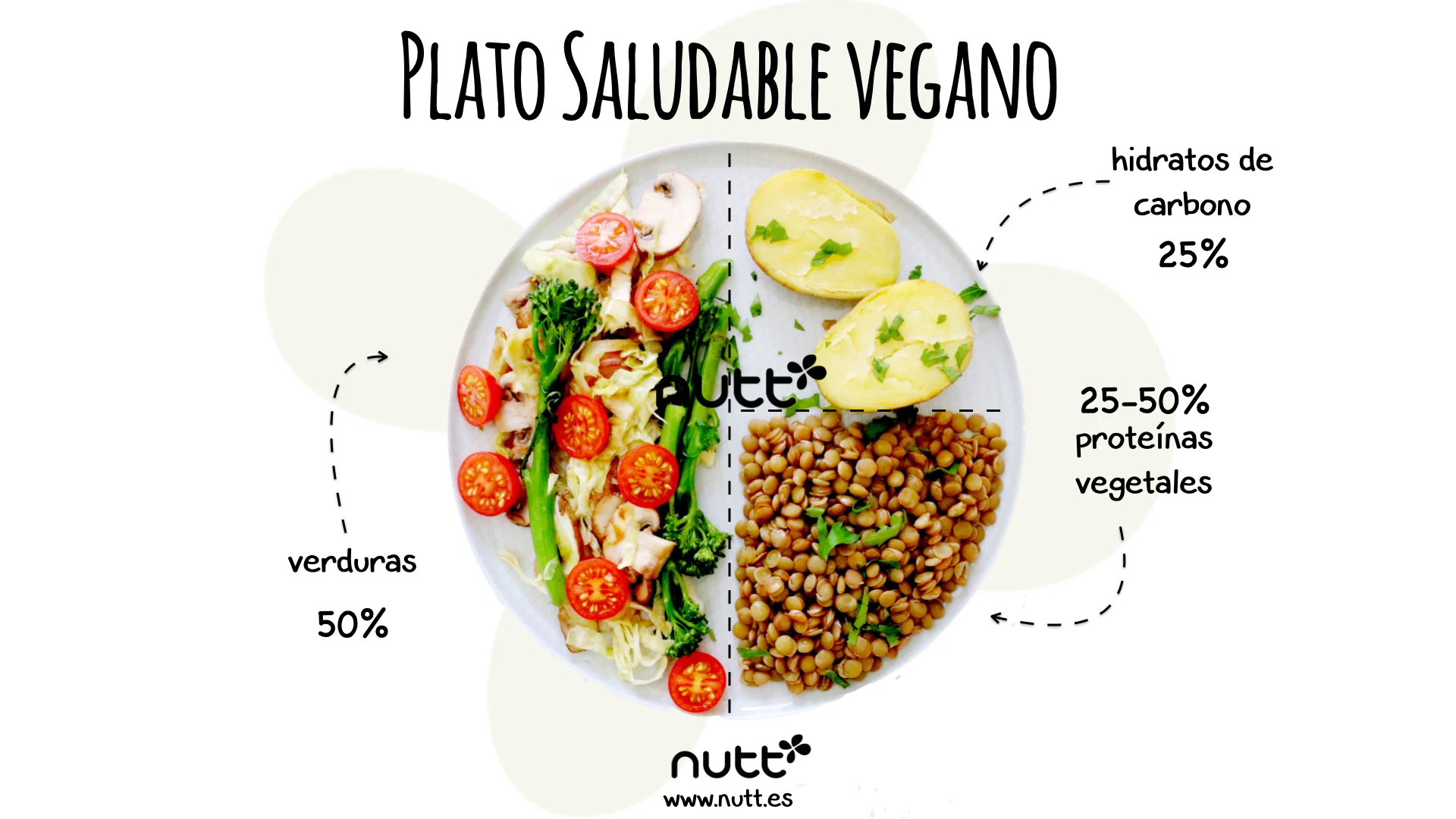 El Método del Plato, la dieta elaborada por Harvard para una vida saludable