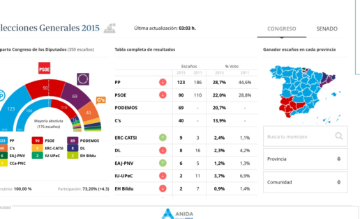 El mal del PP y la ruina del PSOE