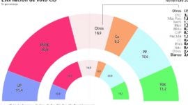 Prevaricando, la democratura lo necesita