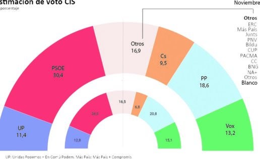 Prevaricando, la democratura lo necesita