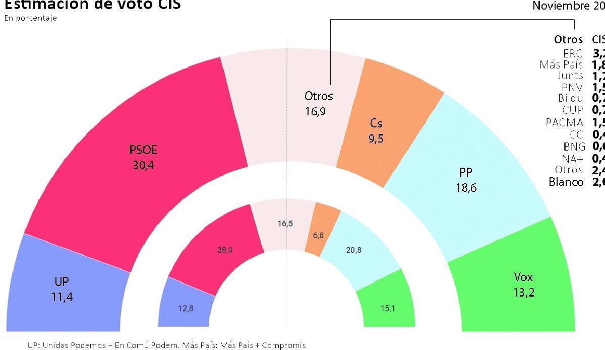 Prevaricando, la democratura lo necesita