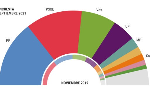 Tendencias y calendario