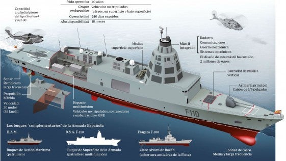 Protec 110, así se llama la UTE de Navantia e Indra para las fragatas F-110