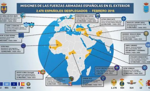 España: 2.478 militares en misiones en el exterior