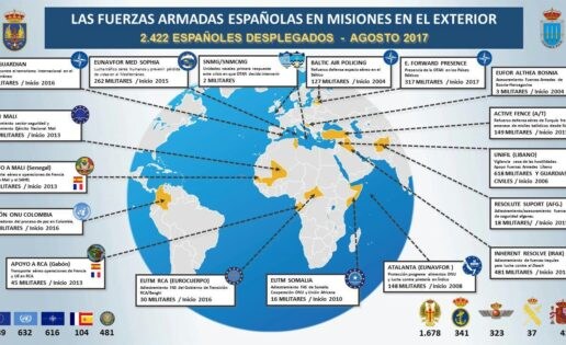 España despliega en agosto 2.422 militares en el exterior