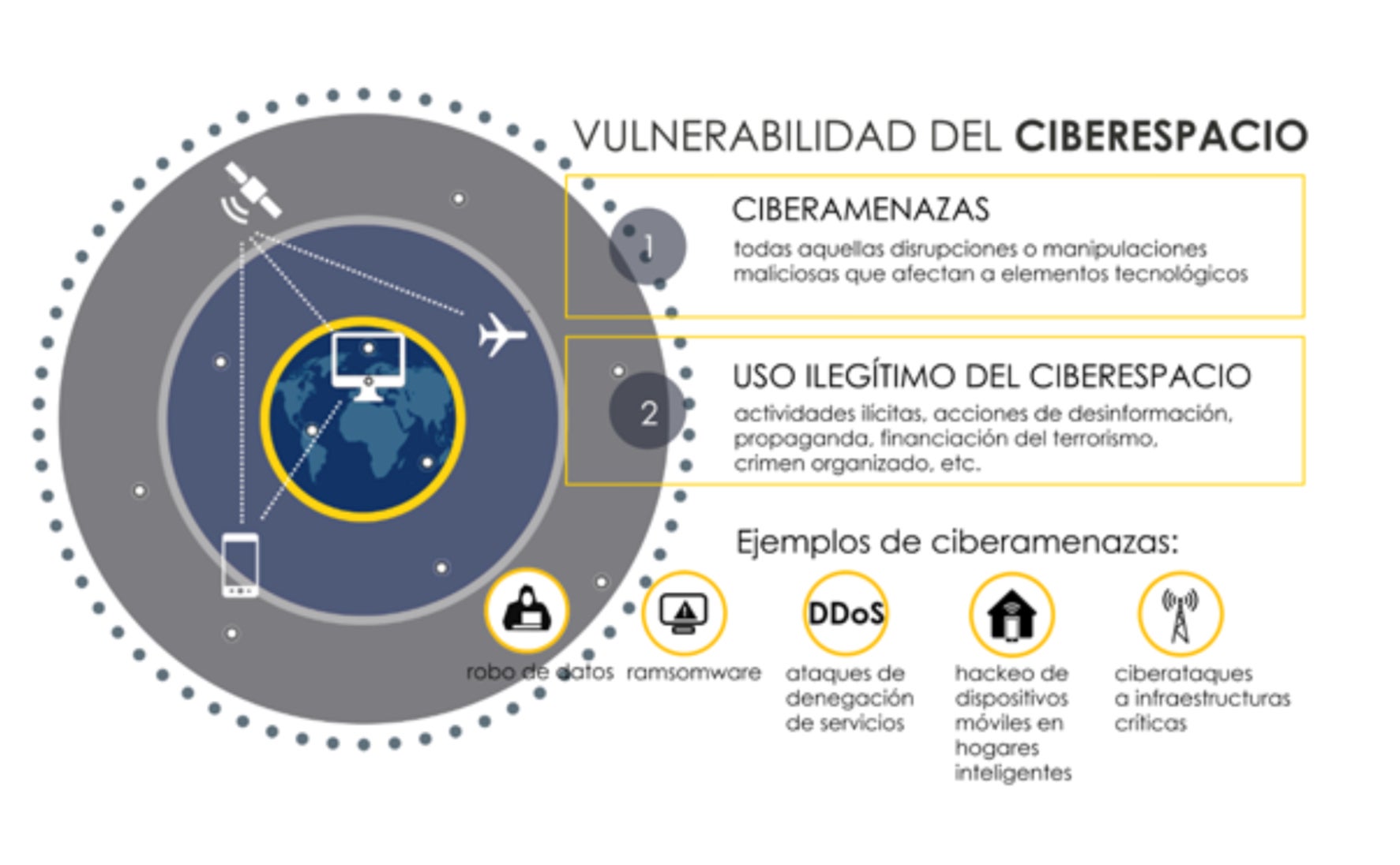 ESN17: “España se enfrenta a un incremento de agresiones de servicios de inteligencia extranjeros”