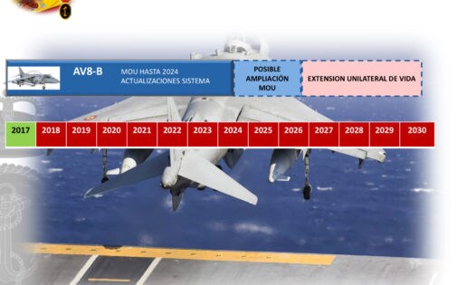 Armada: cazas Harrier hasta 2030 si no se adquiere el F-35