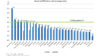 Nuevos datos OTAN: Ocho países cumplirán con el 2% este año (España, 0,93%)