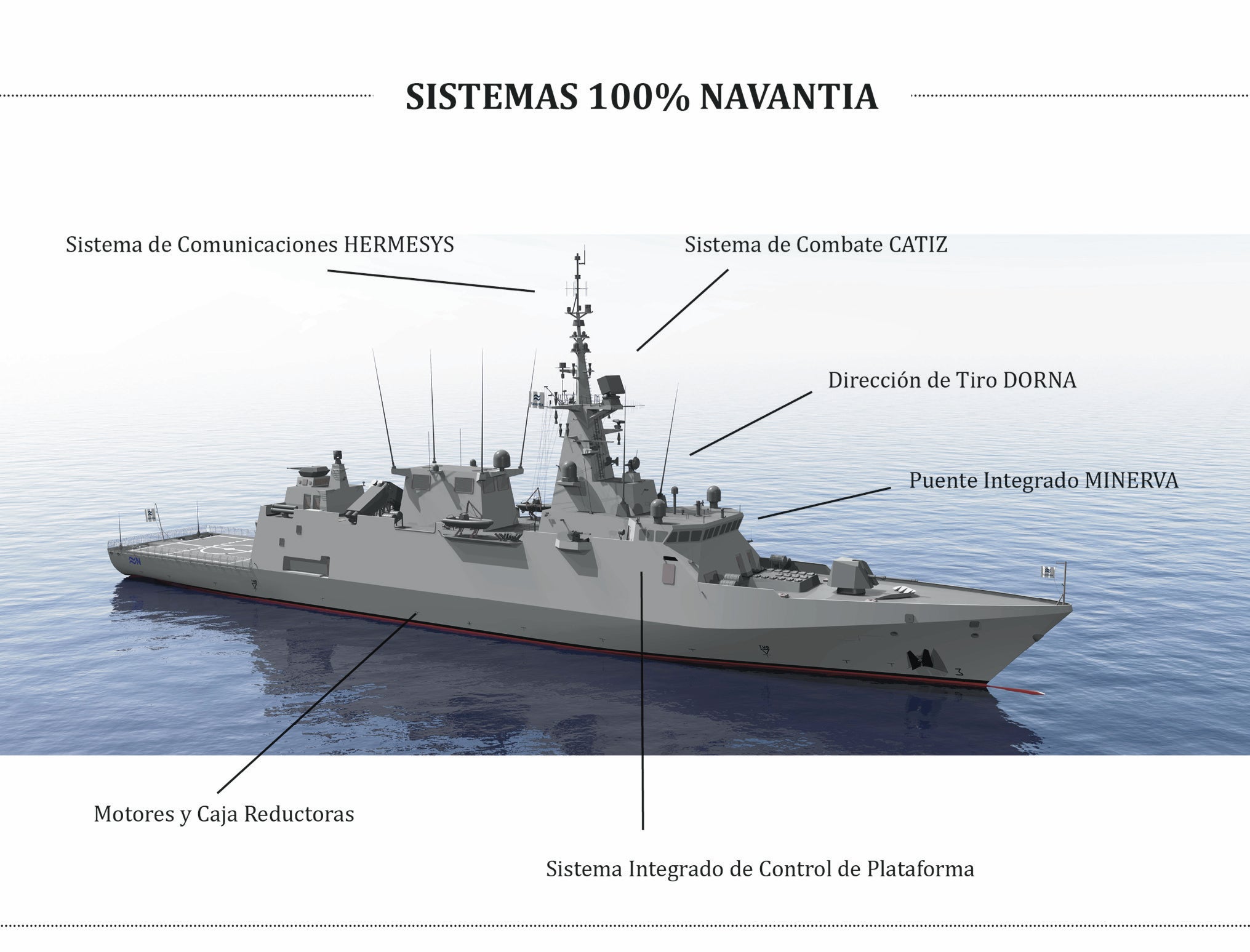 Navantia recibirá 1.800 millones por las cinco corbetas saudíes