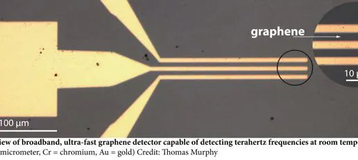 Crean un detector capaz de ver a través de los objetos sólidos