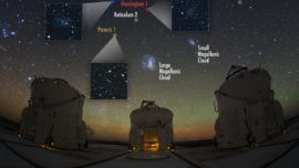 Hallan un grupo de galaxias satélite de la Vía Láctea hechas de materia oscura