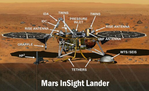 España diseñará parte del futuro rover marciano