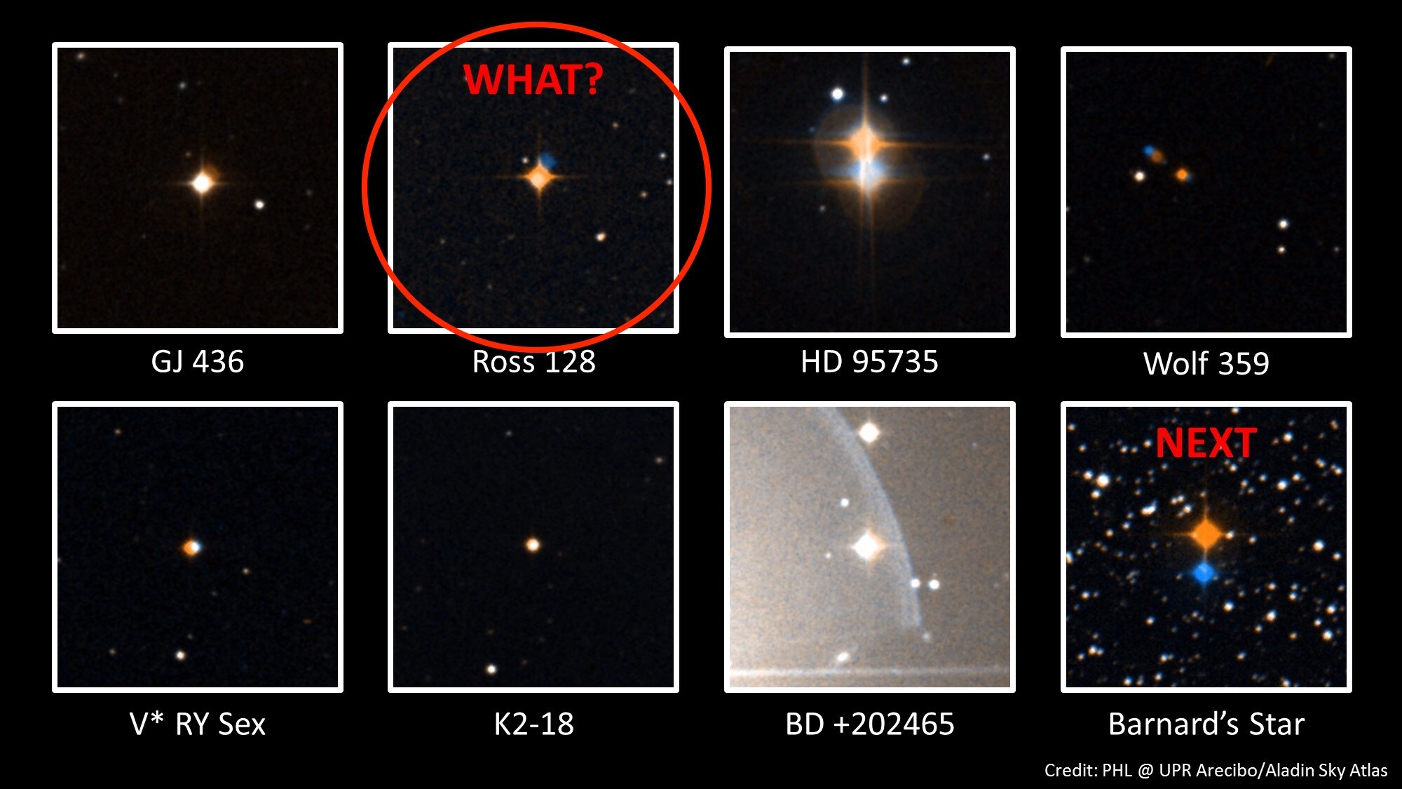 ¿Quién envía señales de radio desde la estrella Ross 128?