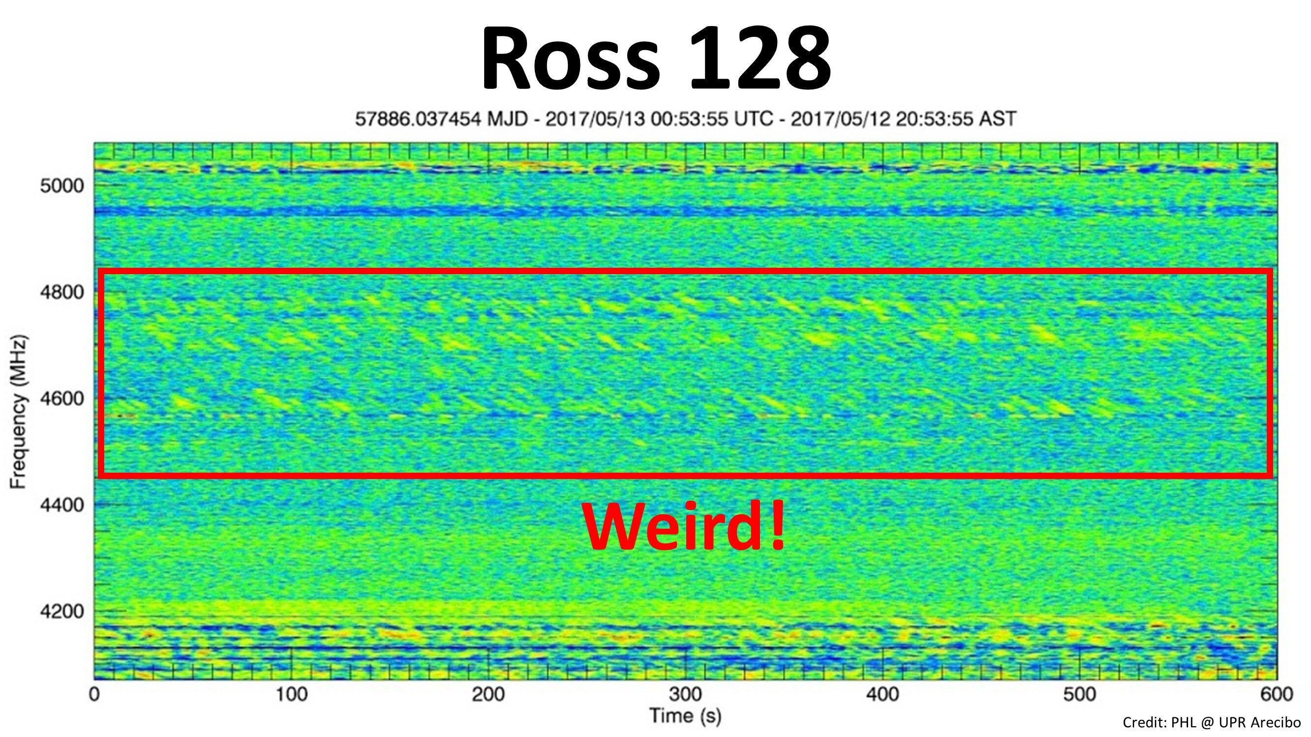 Confirmado el origen de la «extraña señal de radio» de la estrella Ross 128