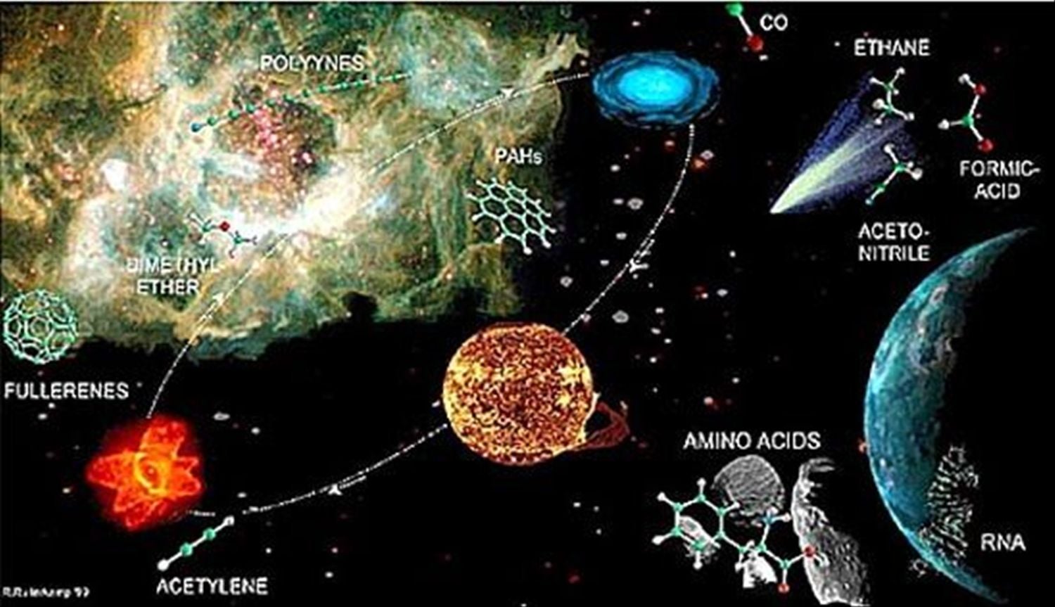 La materia orgánica, más antigua que el Sistema Solar