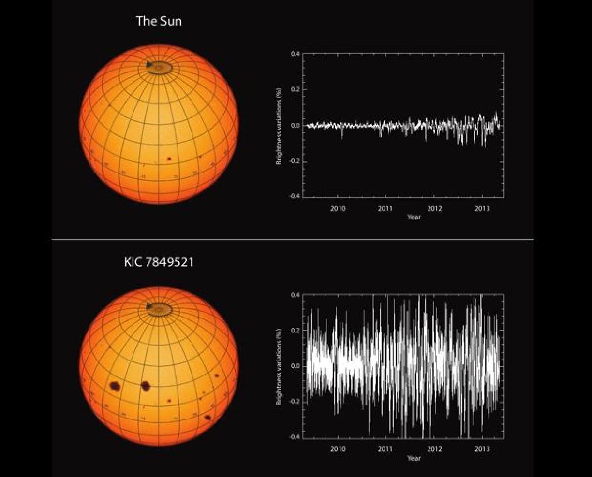 La actividad del Sol es mucho más débil que la de otras estrellas similares ¿Pero hasta cuándo?