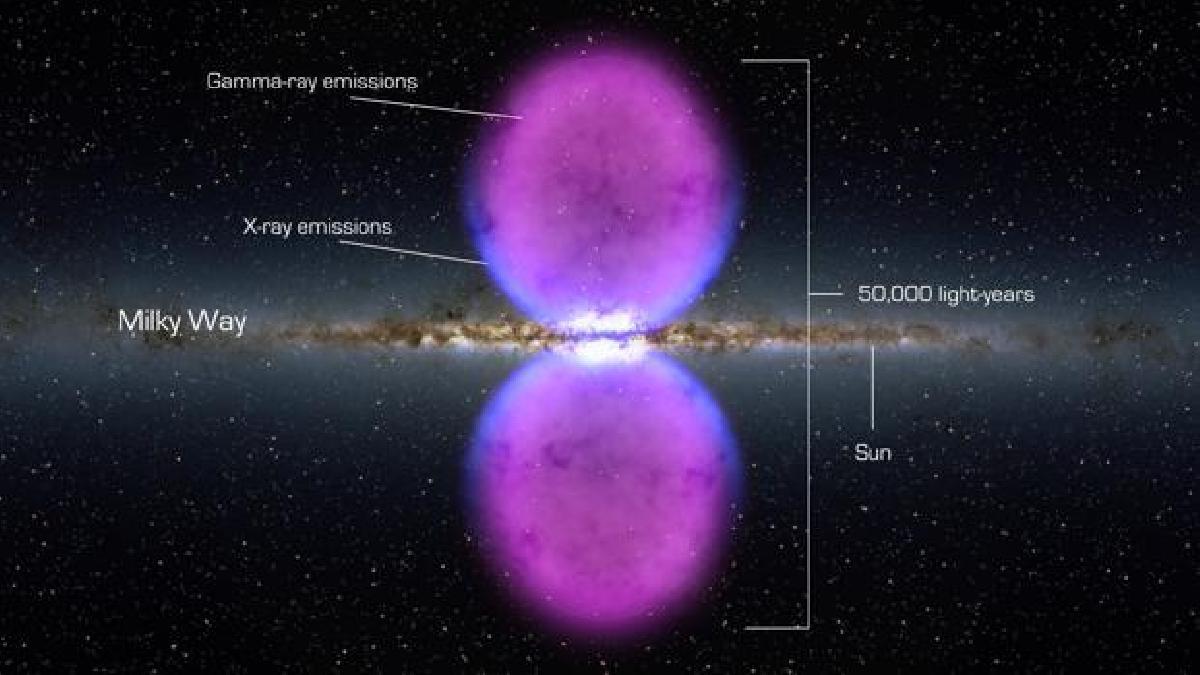 ¿Qué son las dos enormes burbujas de energía que surgen de los polos de nuestra galaxia?