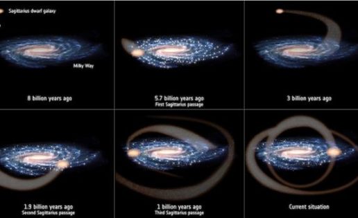 El choque con otra galaxia pudo causar la formación del Sistema Solar