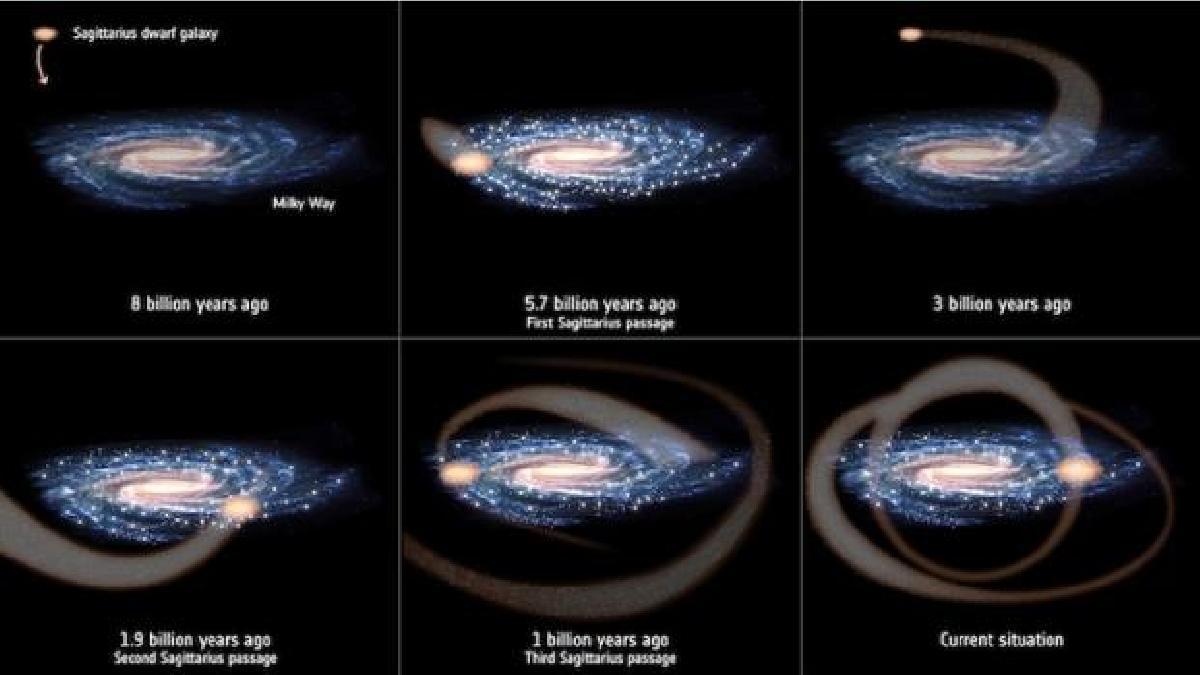 El choque con otra galaxia pudo causar la formación del Sistema Solar