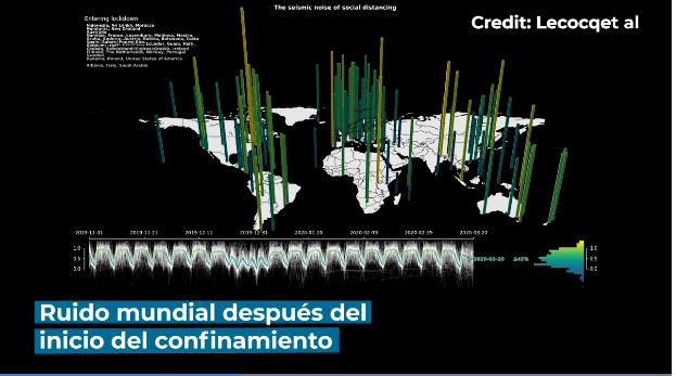 El confinamiento redujo las vibraciones de la Tierra en un 50%