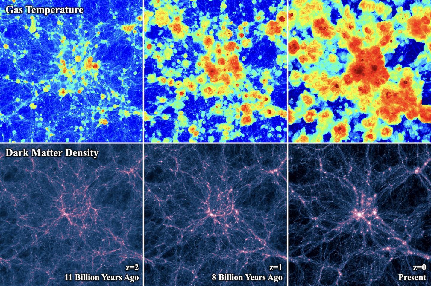 El Universo se está volviendo cada vez más caliente