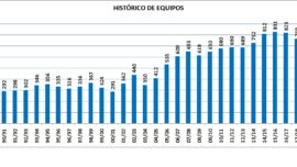 Ya están aquí los XXXI Juegos Deportivos de Escuelas Católicas de Madrid