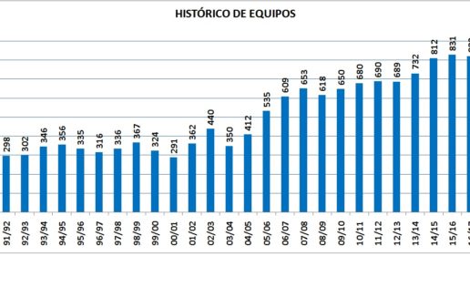 Ya están aquí los XXXI Juegos Deportivos de Escuelas Católicas de Madrid