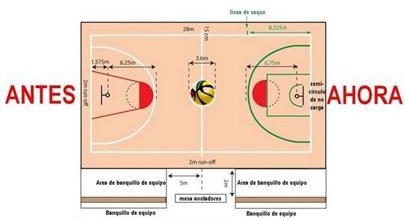 Evolución del reglamento del baloncesto (2 de 2)