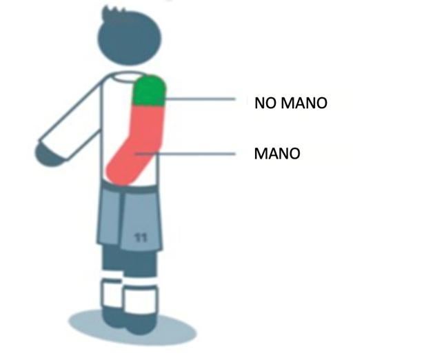 Píldoras de reglamento (Futsal: Faltas y conducta incorrecta)