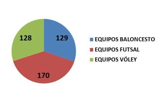 El curioso caso del fútbol sala